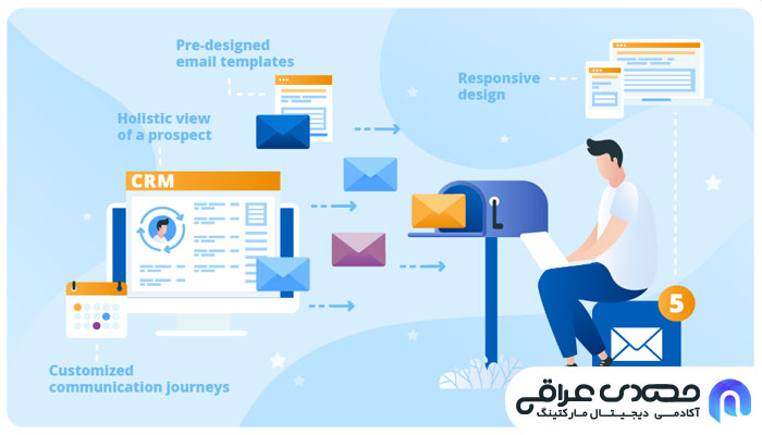 مخاطب بازاریابی ایمیلی