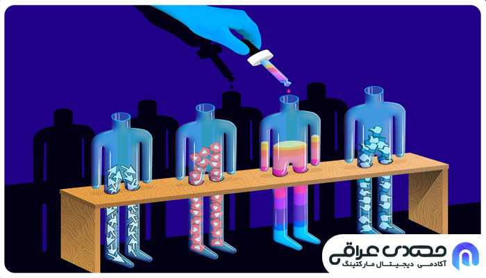 پرسونا چیست