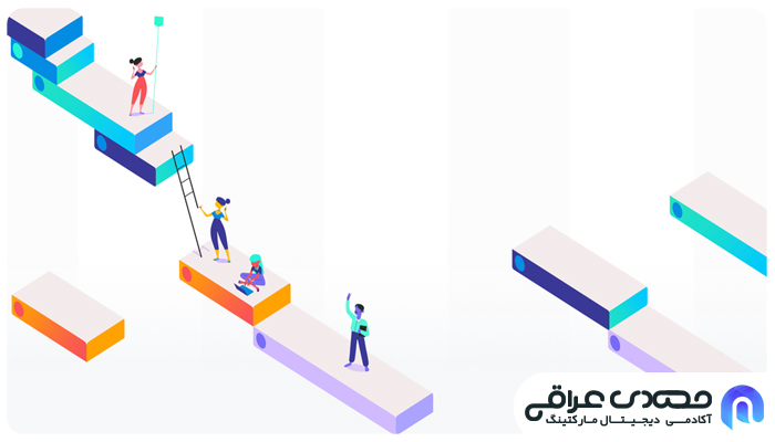 ساخت صفحه فرود