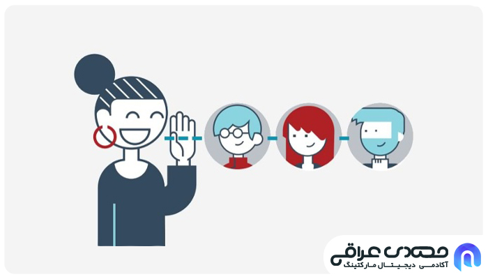 تاثیر گذاری در مشتری