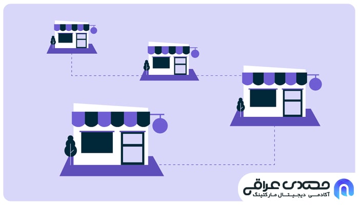 فرانچایز چیست