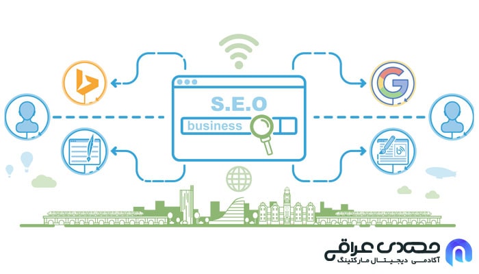 خرید سوشیال سیگنال