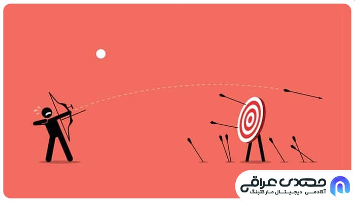 راه های ارتباطی مشتریان