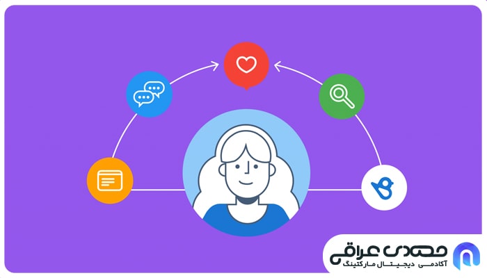 مدیریت تجربه مشتری