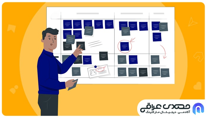 آموزش استفاده از مدل بازاریابی sostac